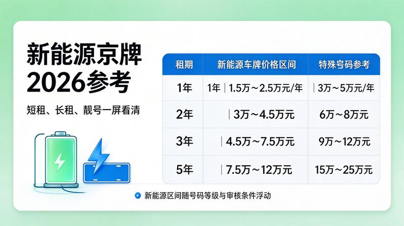 车牌租赁合同签署注意事项